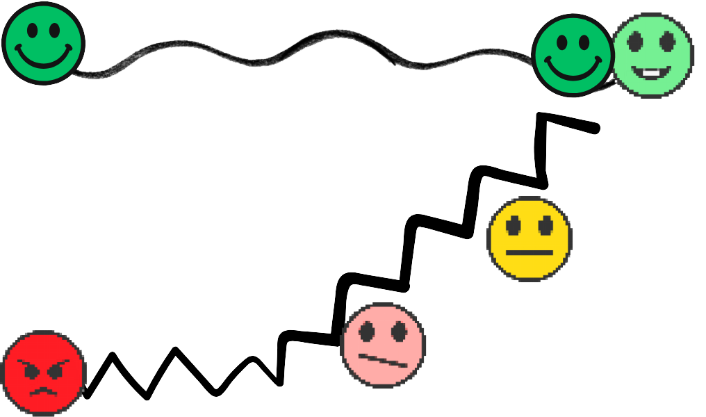 Frecuencia vibratoria baja inestable se eleva