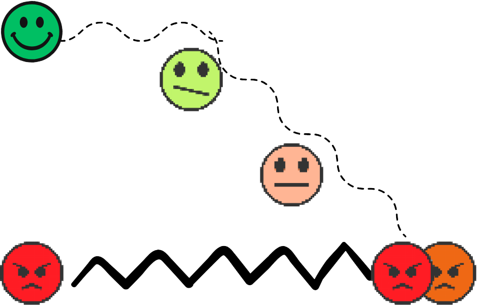 Frecuencia vibratoria alta inestable baja