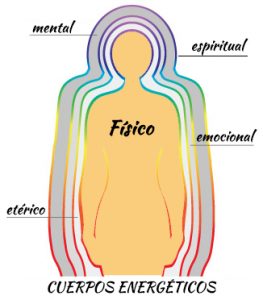 Aura, cuerpos energéticos